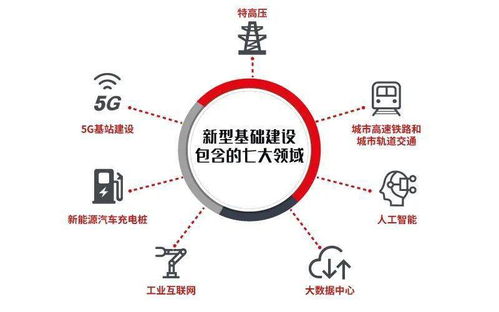 數(shù)字技術(shù)服務(wù)年度盤點(diǎn) 賦能百業(yè)，智啟未來